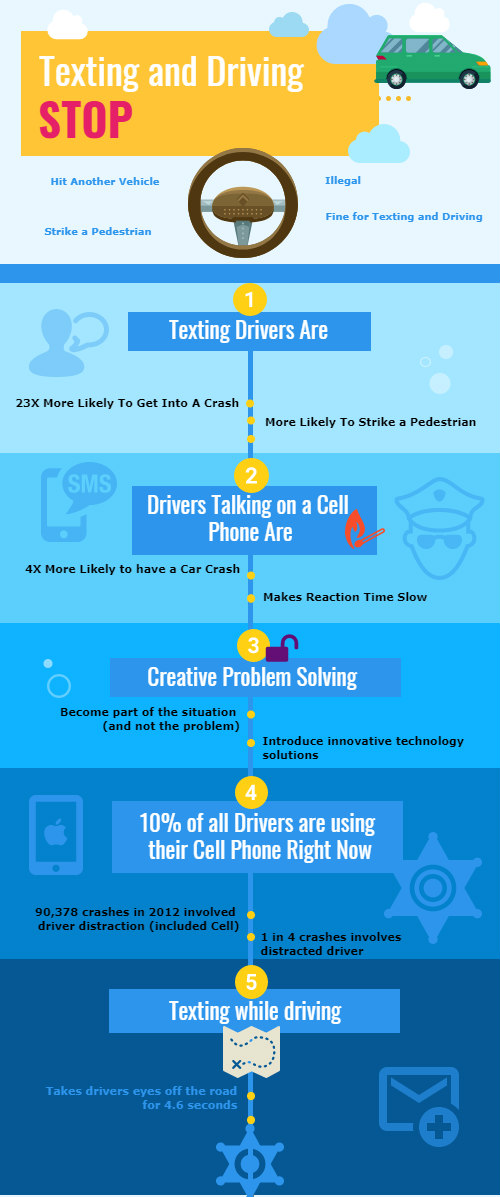 texting while driving